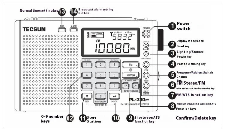 Radio numérique stéréo toutes bandes à démodulation Tecsun PL-310ET