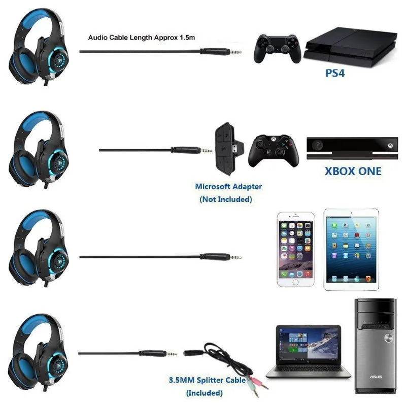 Casque Gamer Filaire avec Microphone – Casque Audio PC Over-Ear, Basse Stéréo 3,5 mm, Micro Anti-Bruit, Lumière LED RVB – Compatible avec PS4, Xbox One, Nintendo Switch, Ordinateur Portable, Téléphone – Série GM